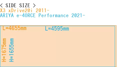 #X3 xDrive20i 2011- + ARIYA e-4ORCE Performance 2021-